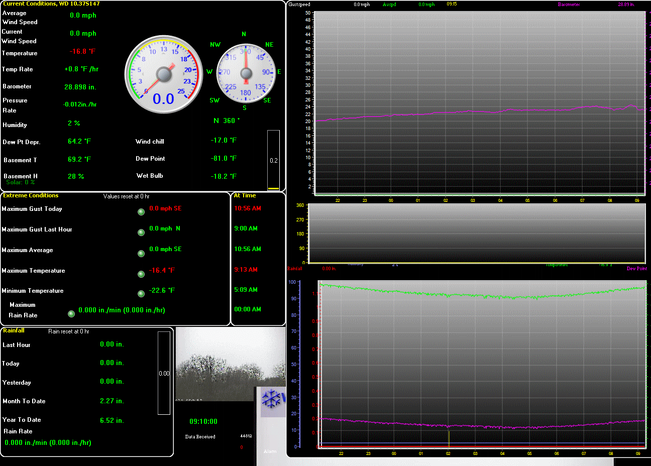 Main Screen Data